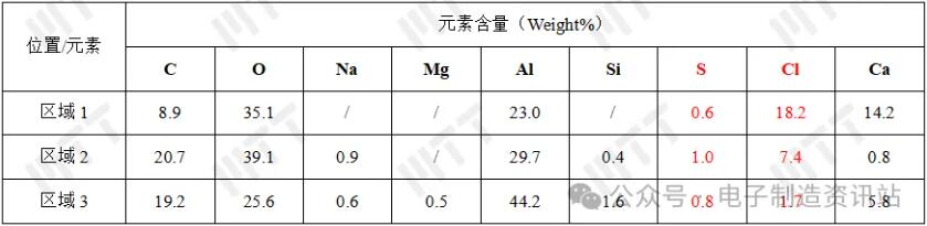 ng1扁管泄漏b及附近表面成分