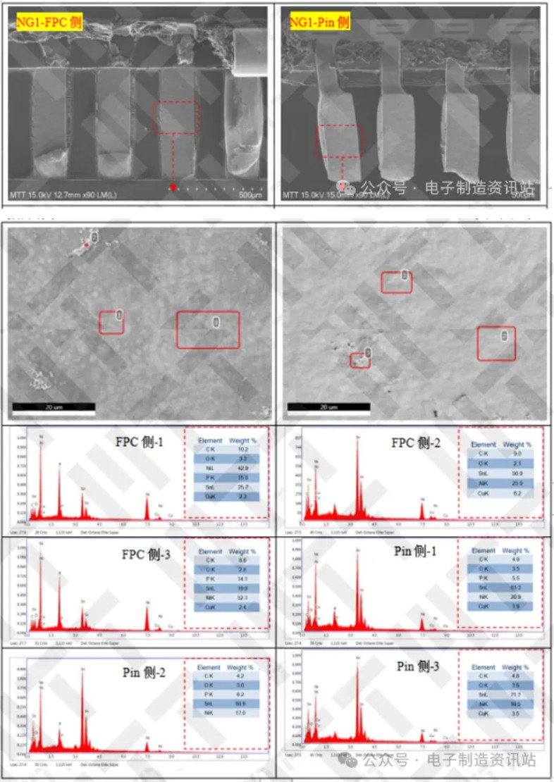 ng连接器脱开pin剥离后界面形貌观察及成分分析结果