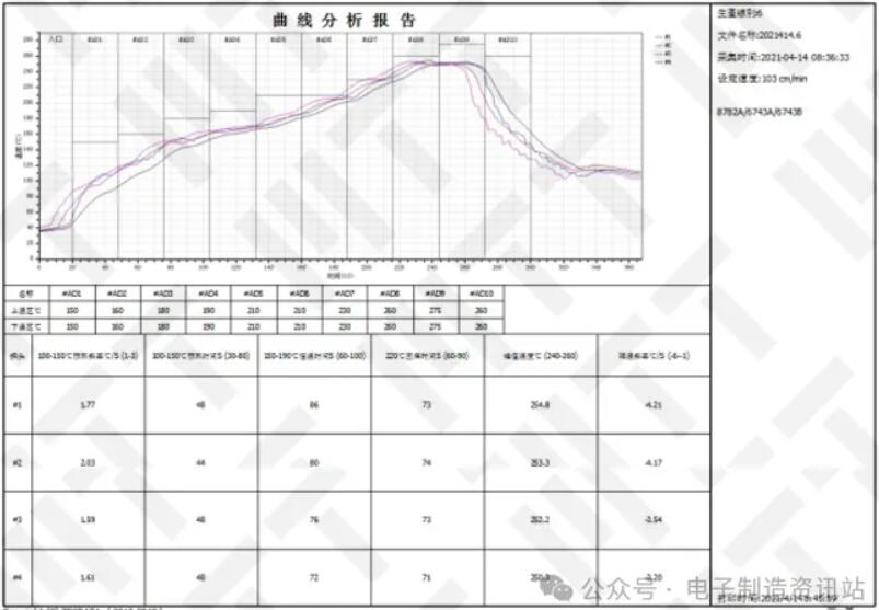 profile曲线