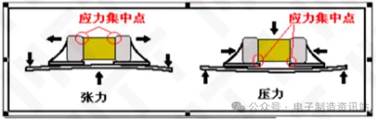 单板变形应力分布图