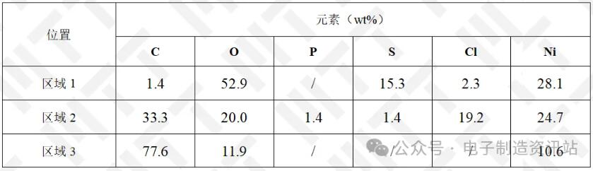 ng车把手基体面起泡中心颗粒的eds能谱图结果