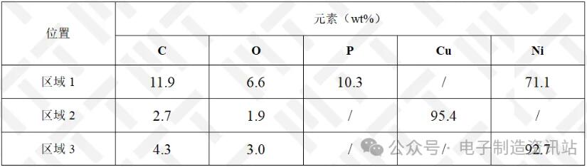 ng车把手切片起泡位置eds能谱图结果