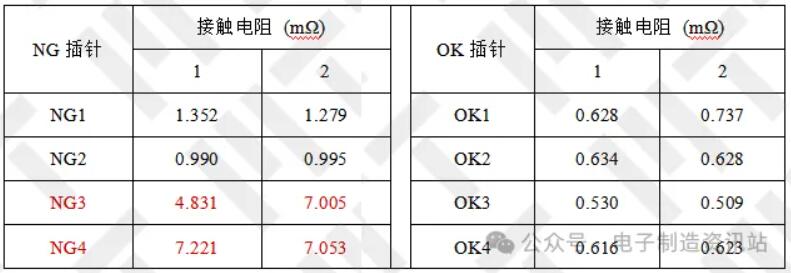 压接端子接触电阻测量结果