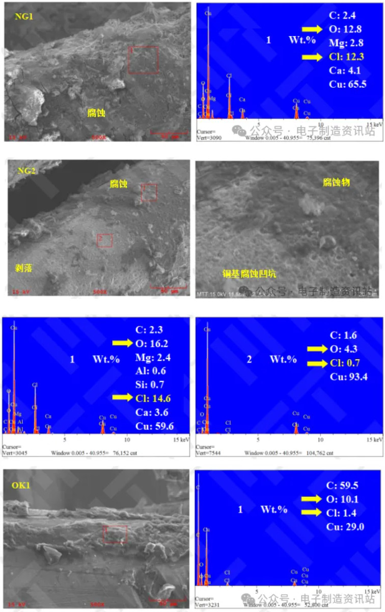 铜线表面异物微观图与能谱图