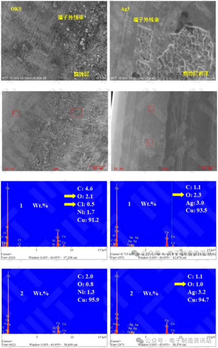 ok5/ag3试验后线束表面微观与能谱图