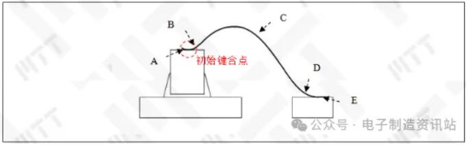 led灯珠内部键合结构示意图