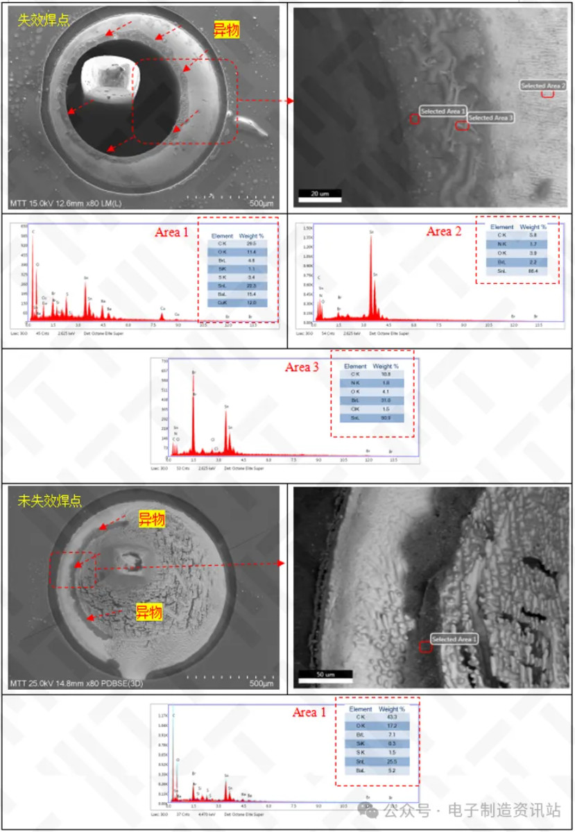 ng 焊点及ok 焊点形貌观察及成分分析结果