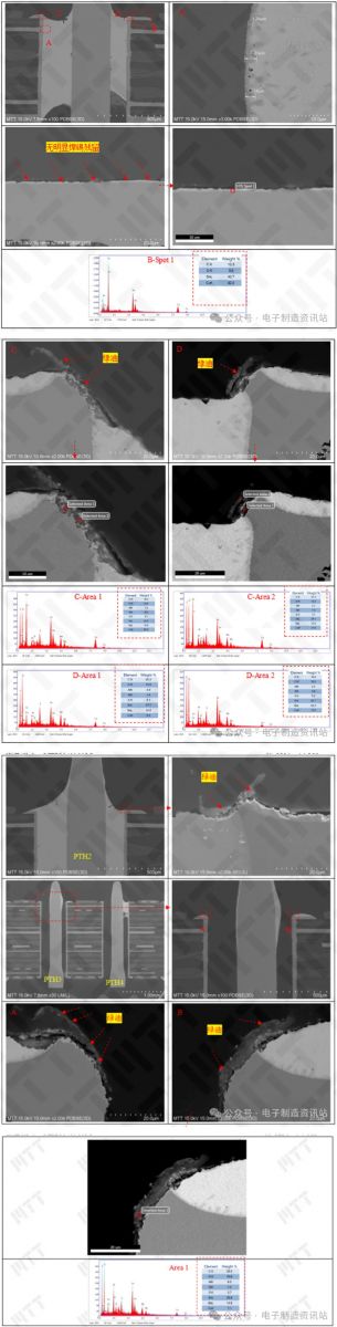 ng 焊点及ok 焊点截面形貌观察及成分分析结果