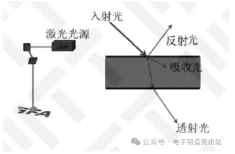 镭雕的原理