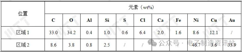 ng1异物的元素