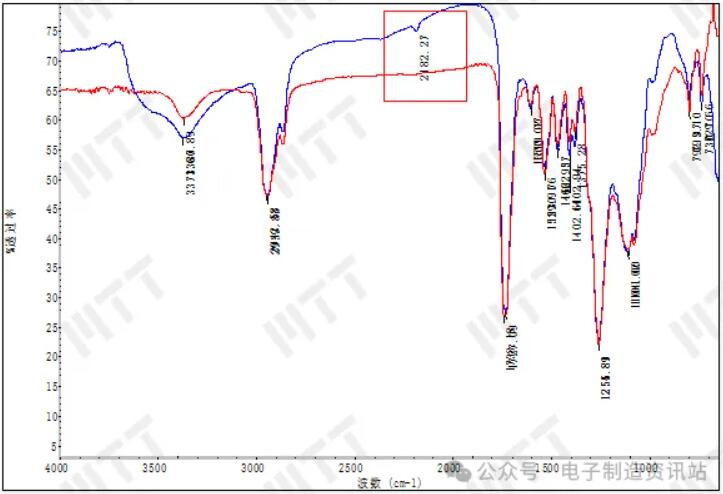 ng1的acf胶分层位置与正常位置ftir谱图