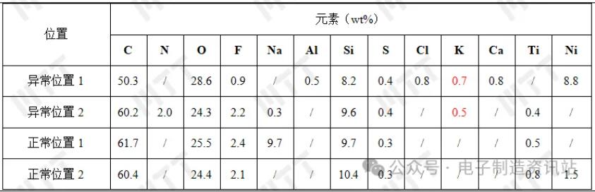 ng1和ok的acf胶分层位置与未分层位置的eds结果