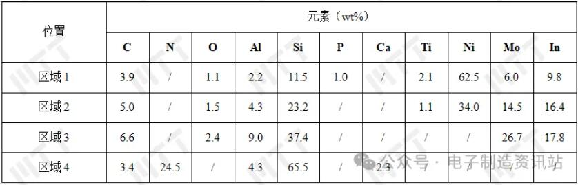 ng1玻璃面板的eds结果