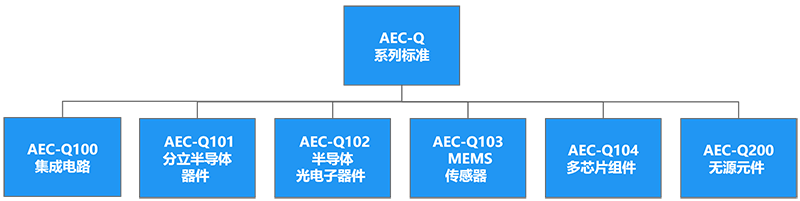 aec-q测试