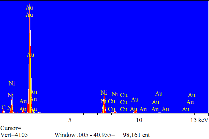 the spectrums of components analysis